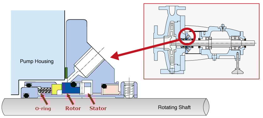 Carbon Graphite Mechanical Seal Types Carbon Graphite Mechanical Seal Types