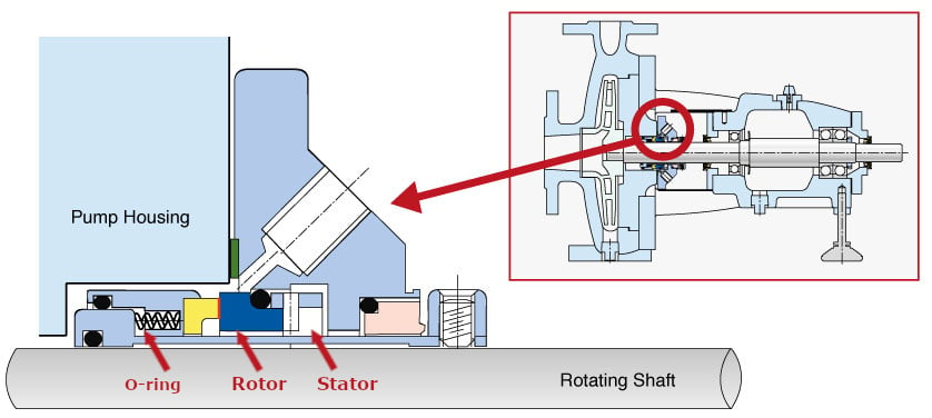 pump-and-seal-cross-section-with-arrows